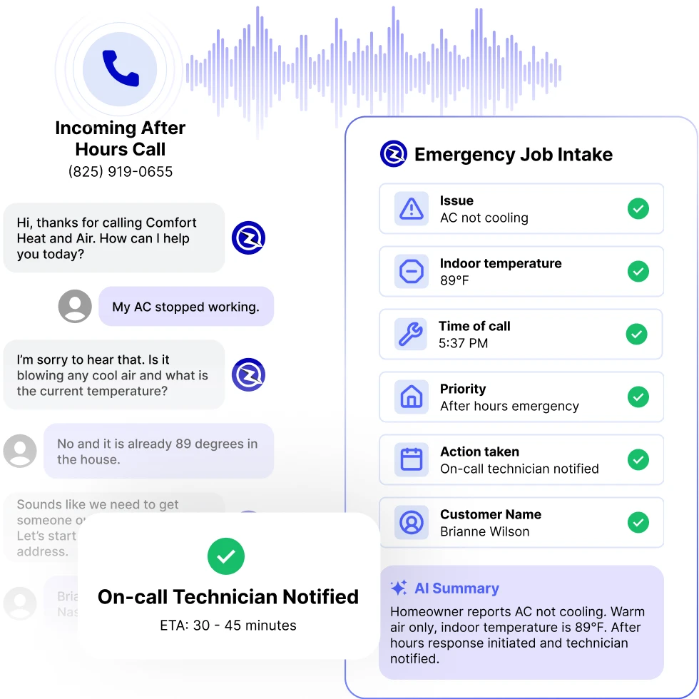After-hours call transcript where ZyraTalk collects an AC-not-cooling emergency (89°F indoors), notifies the on-call technician with a 30-45 minute ETA, and produces an emergency job intake summary with issue, priority, and customer details.