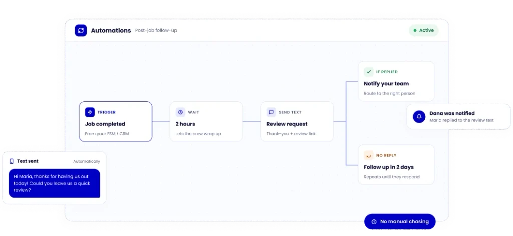 Automated post-job follow-up workflow: job completed, wait, send review request, then notify team or re-follow-up.